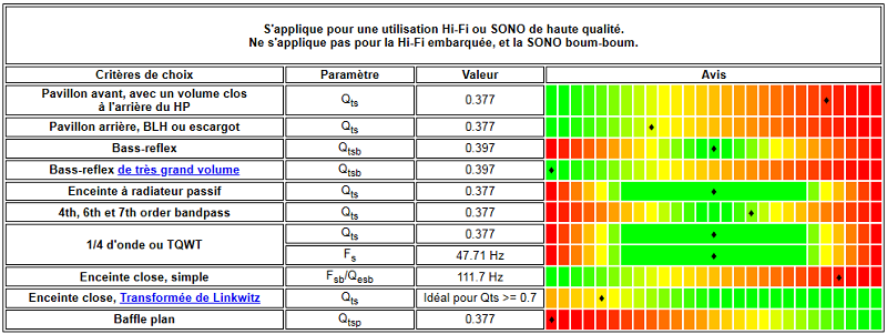 Utilisation d'un HP