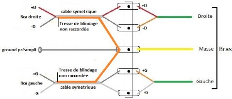 branchement du bras vers un préampli RIAA