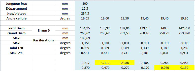 Mesures pour un entraxe de 284.5 mm