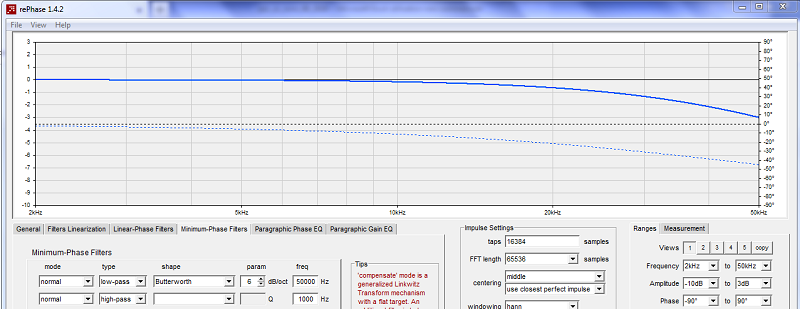 Réponse et phase d'un câble de 160 pF sur 20 000 Ohms.