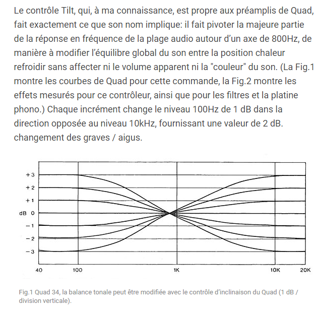 Correction Tilt du préampli Quad 34