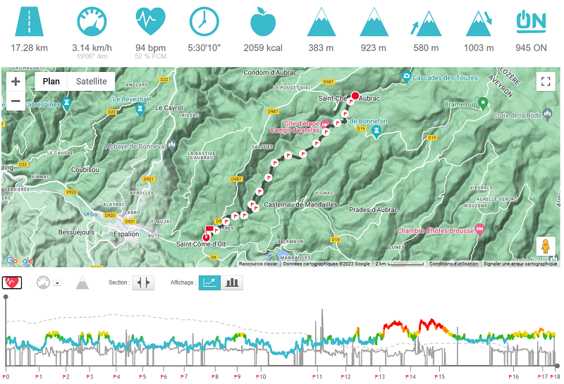 Informations données par une montre GPS
