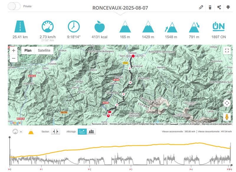 L'étape de Sain-Jean-Pied-De-Port sur la montre GPS