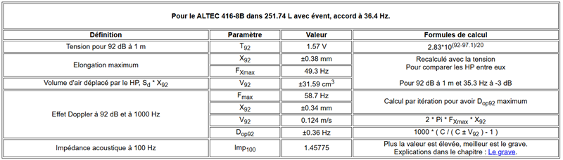 Valeur effet Doppkler pour un ALTEC 416-8B dans 251.74 L accord à 36.4 Hz