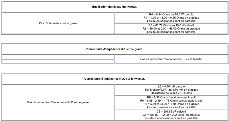 Valeurs des composants du filtre