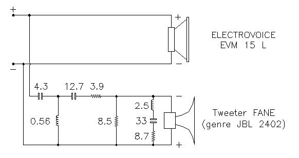 plan du filtre