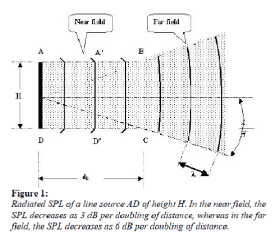 Distance de Fresnel