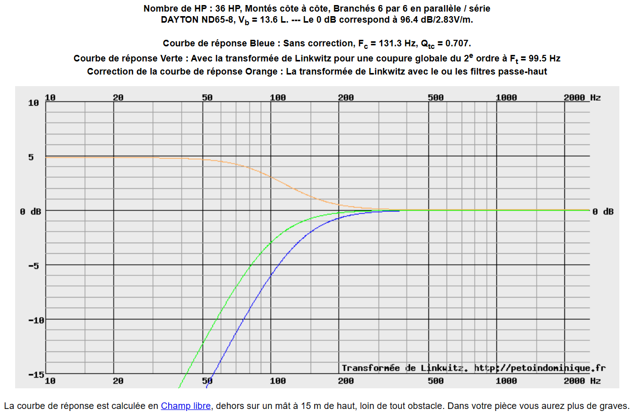 36 Dayton NB65-8 dans 13.6 L clos