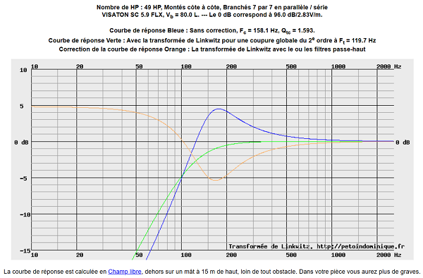 49 Visaton SC 5.9 FLX dans 80.0 L clos