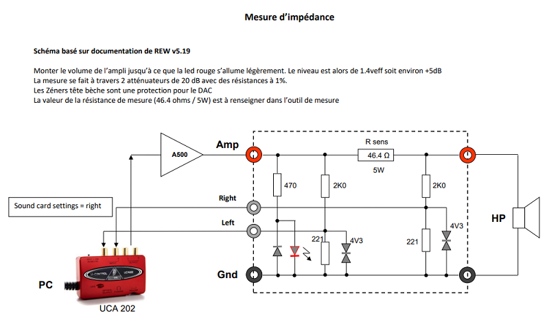 Mesure de l'impédance avec une mini interface BEHRINGER UCA202