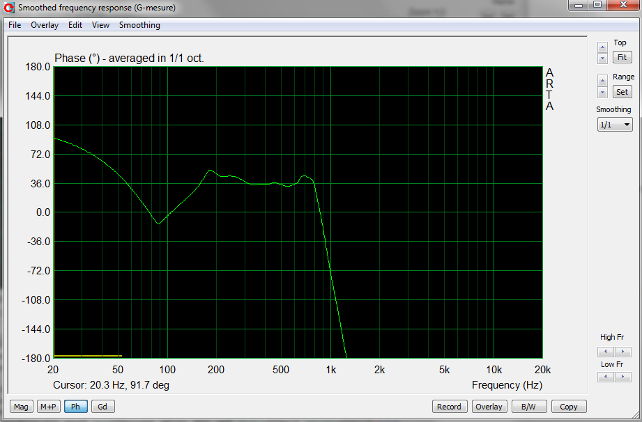 Phase 900 cm