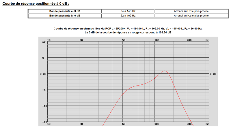 Courbe de réponse de l'enceinte NEXO LS2000 avec deux RCF L18P200N