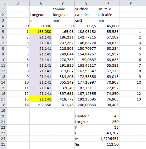 La loi d'expansion avec Excel