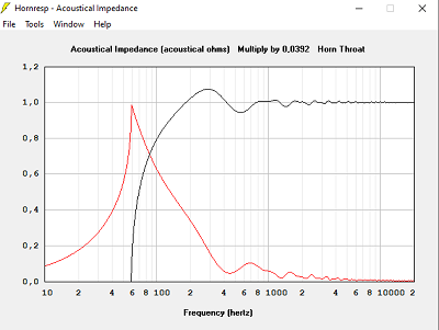 Impédance acoustique Sg = 3694 cm2