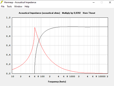 Impédance acoustique Sg = 6254 cm2