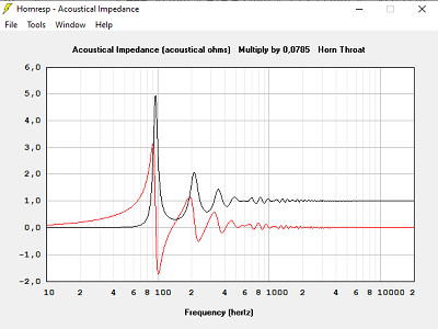 Impédance acoustique avec T=0.500