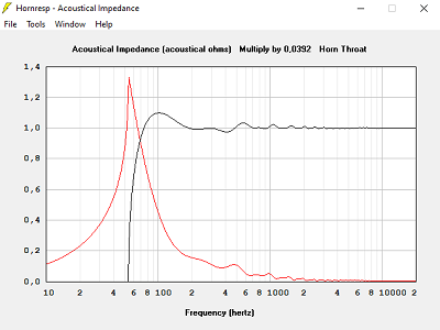 Impédance acoustique avec T=0.500
