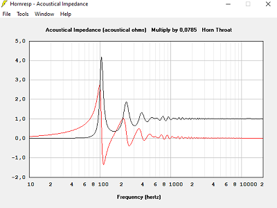 Impédance acoustique avec T=0.707