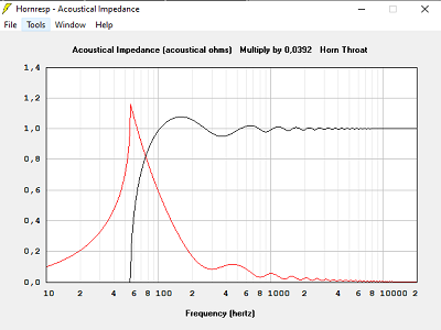 Impédance acoustique avec T=0.707