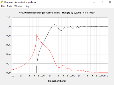 Impédance acoustique avec T=1.600