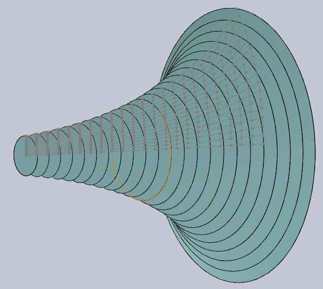 les 23 surfaces cylindriques