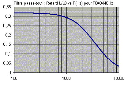 filtretout.png