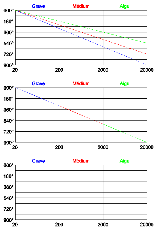les trois cas de mise en phase acoustique.png