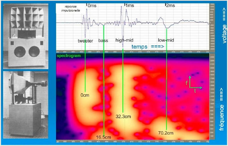 Mesure sur les impulsions d'une enceinte ONKEN 4 voies