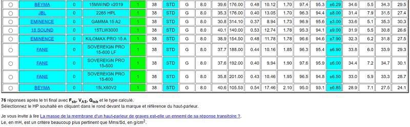 Fin du tableau de réponse