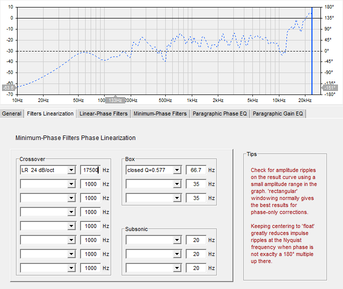 La phase minimum avec correction du VISATON B200 dans 30 L clos, dans rePhase