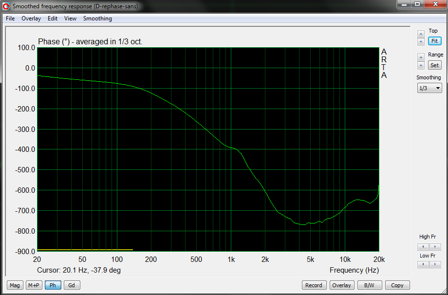 sans correction de la phase acoustique