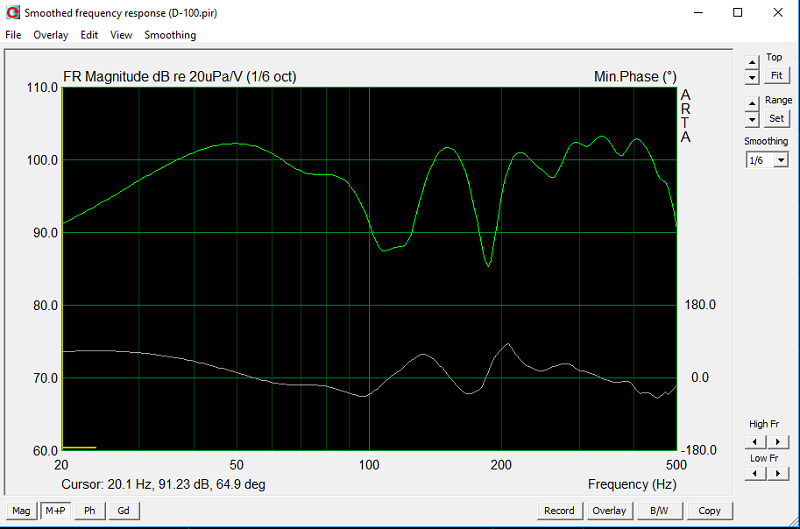 Courbe de réponse de 20 à 500 Hz à 1 m avec le 2eme résonateur