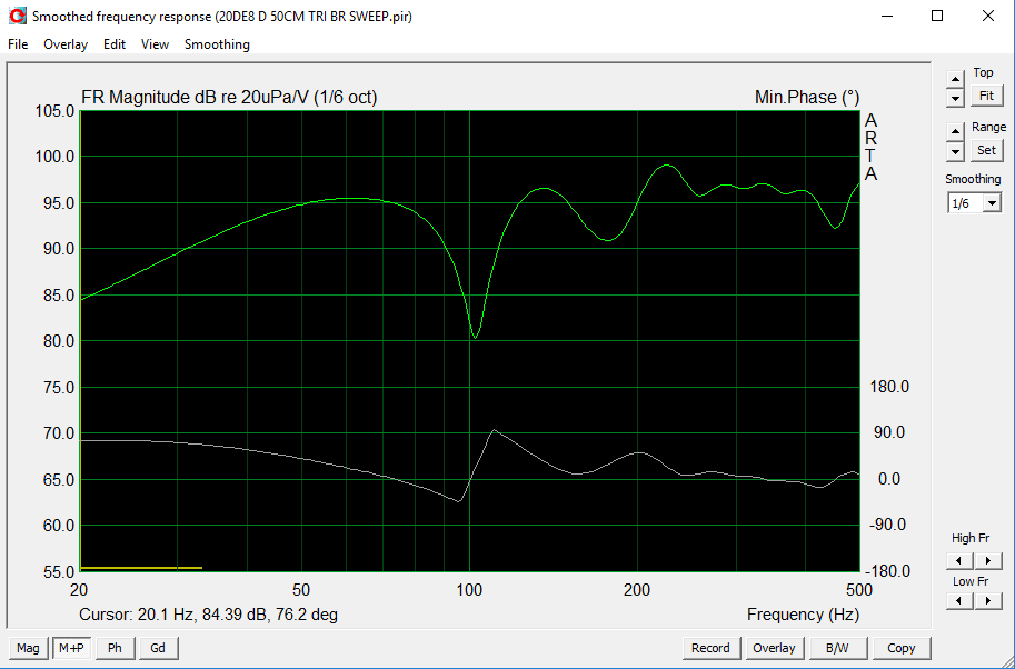 Courbe de réponse de 20 à 500 Hz à 1 m avec le triple résonateur