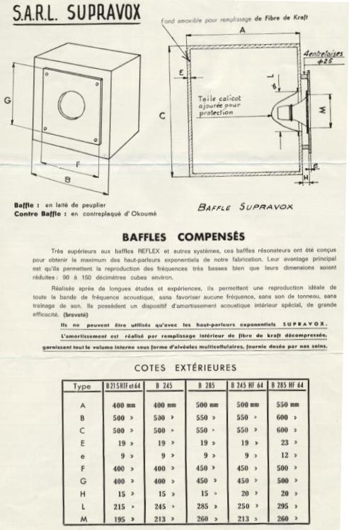 Les enceintes RJ de SUPRAVOX